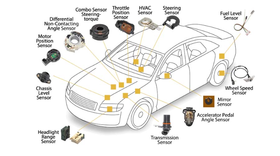 sensores automotrices