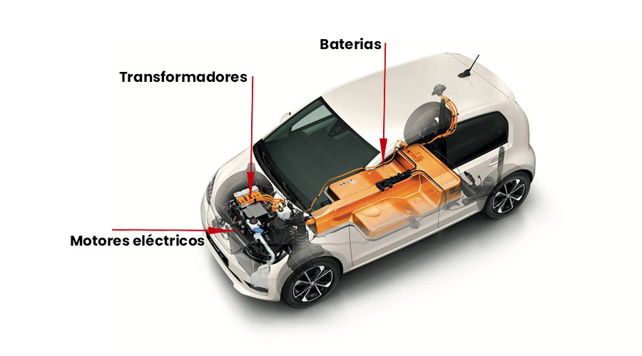 partes de los coches electricos